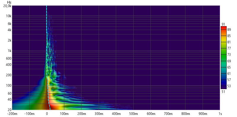 Spectrogram etter hull i midten.jpg