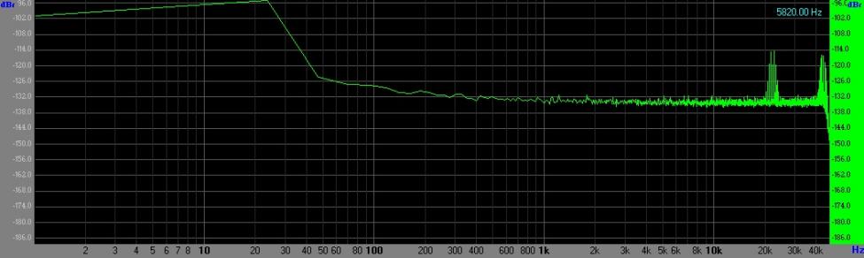 spectrum nothing connected, noise floor before any changes to the units power supply.jpg