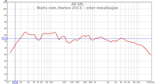 spl_watt2013.png