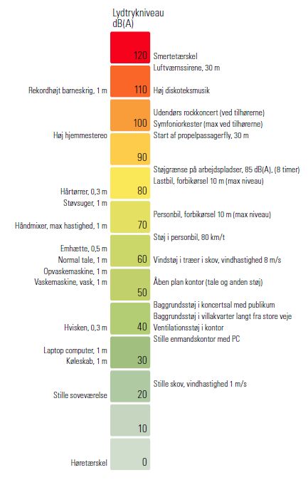 støjmeter.JPG