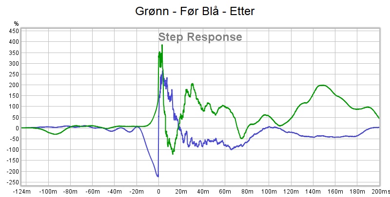 step respns før og etter.jpg