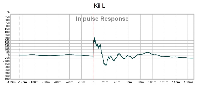 step respons etter noise removal.jpg