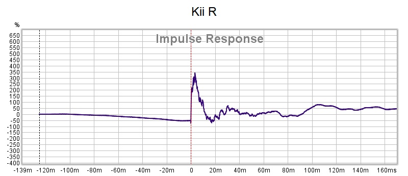 step response kii R - etter noise removal.jpg