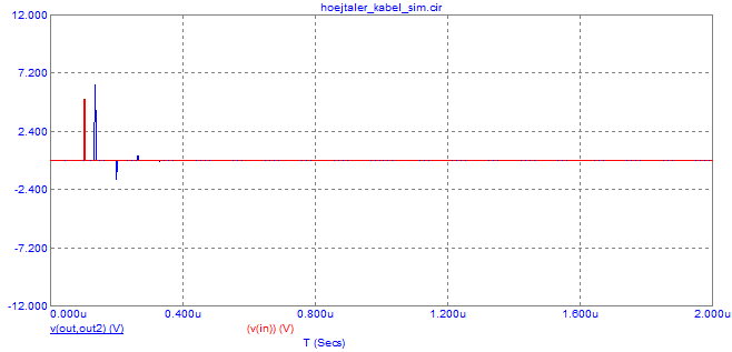 steriophilebelast_122ohm.PNG