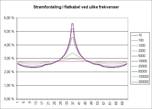 strømfordeling.jpg