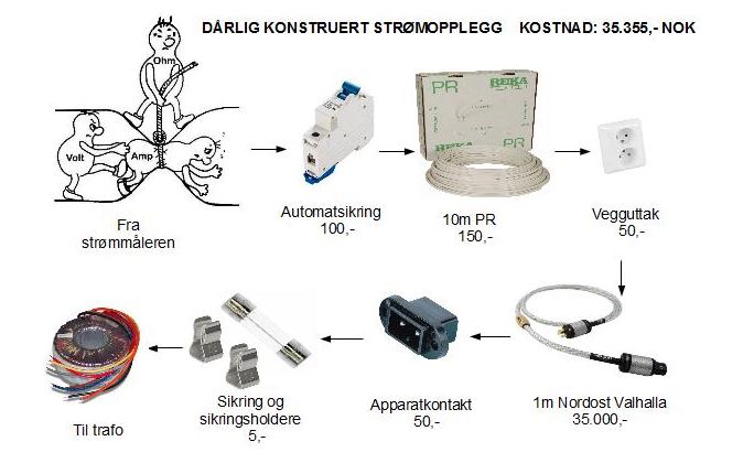 Strømopplegg 2.JPG