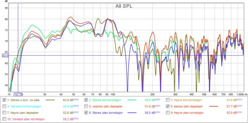 subb ny plassering stereo ny vs gammel plassering.jpg