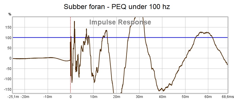 Subber foran - Impulse.jpg