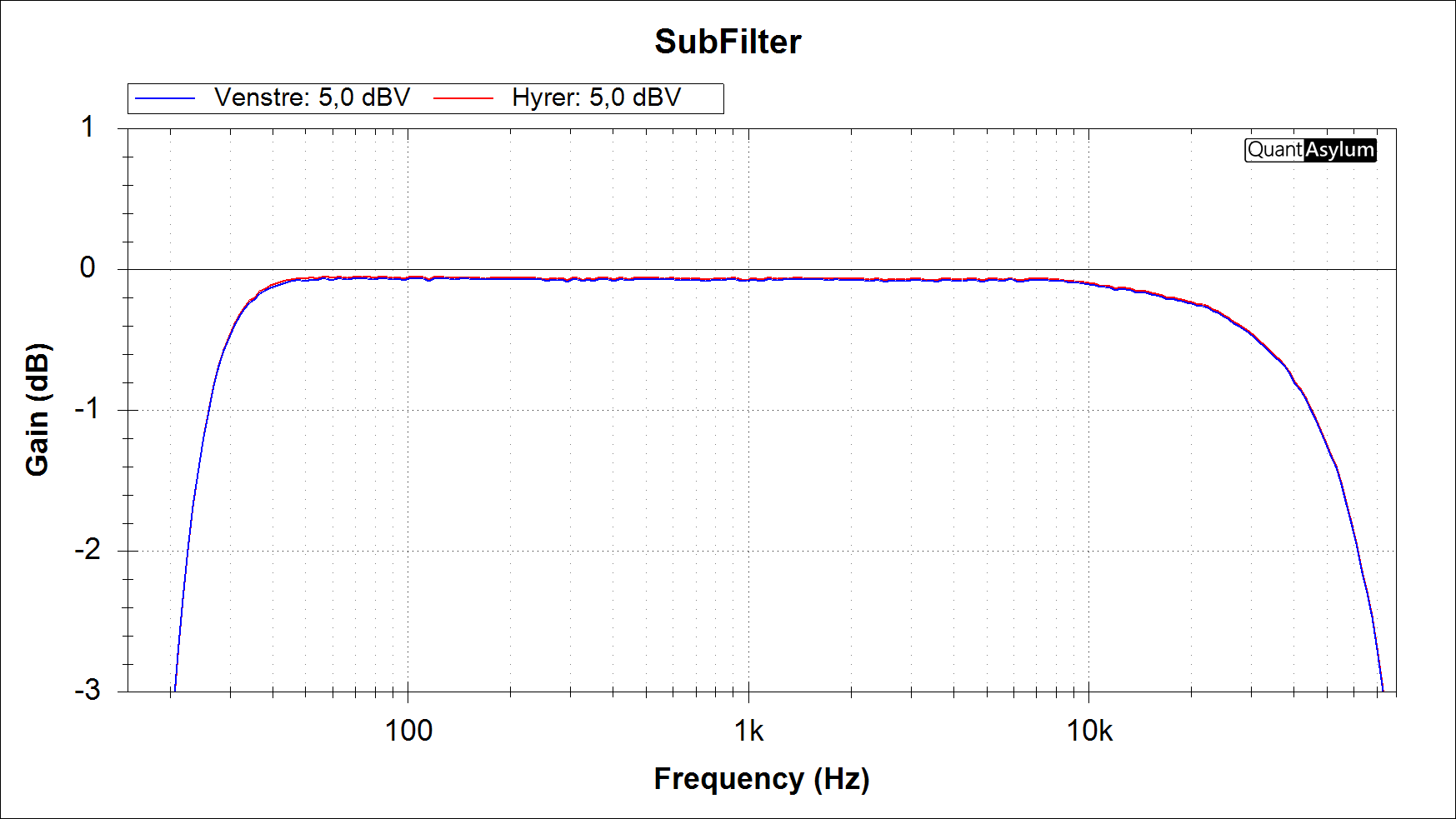 SubFilter Frekvensrepons 15 80k Hz -3 1 dB.png