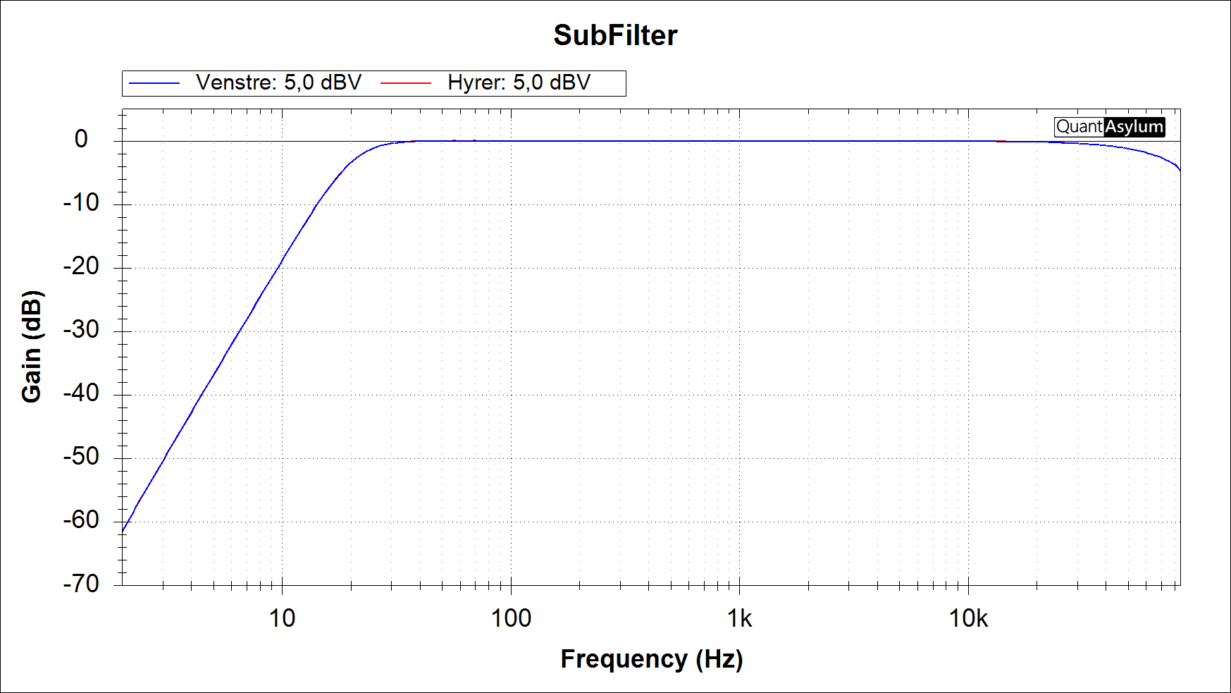 SubFilter Frekvensrepons 2 85k Hz -70 5 dB.png