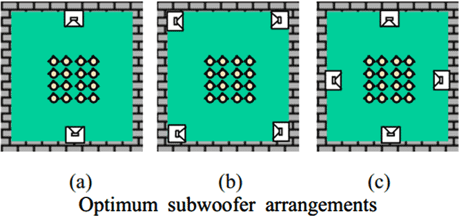 Subwoofer-Placement.png