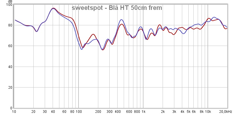 Sweetspot - Blå HT 50cm frem.jpg