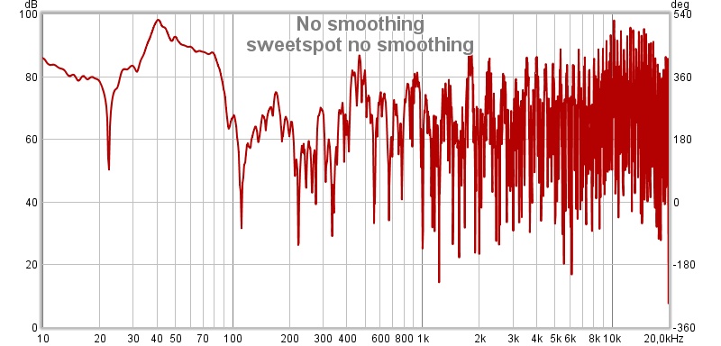 sweetspot no smoothing.jpg