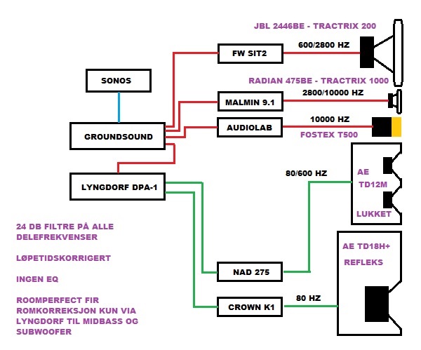 SYSTEM SETUP.jpg