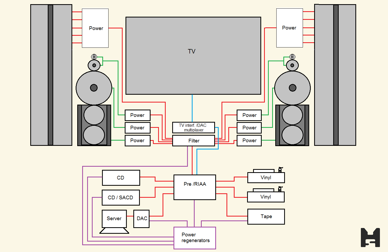 System Slukoteket 5  rev 1.png