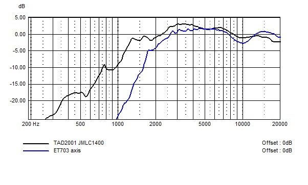 TAD2001 ET703 compare.jpg