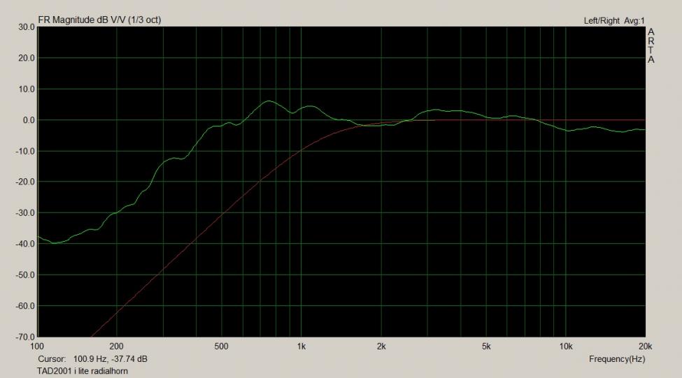 TAD2001 i radialhorn.jpg