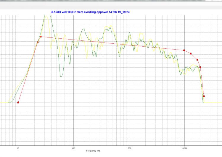 target -6.1dB ved 10kHz.jpg