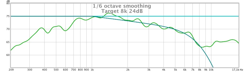 Target 8k 24dB.jpg