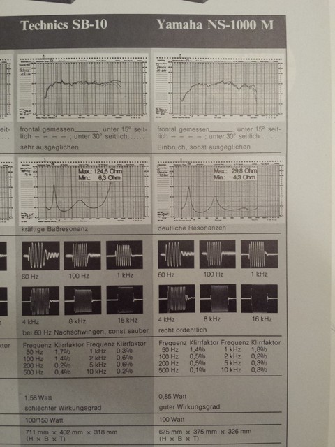 technics-sb-10-vs-yamaha-ns-1000-messungen_618552.jpg