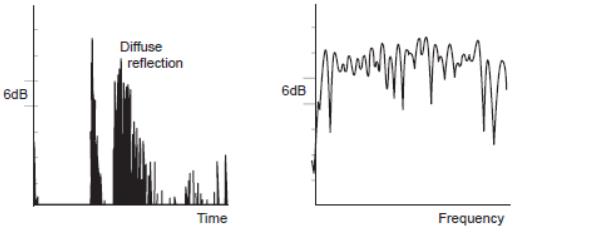 Temporal diffusion.jpg