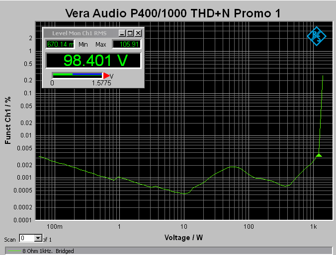 THD+N bridged into 8 Ohm load.png