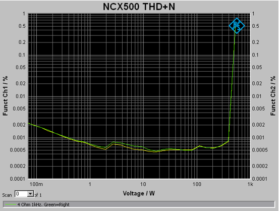 THD+N_4Ohm_1KHz.png