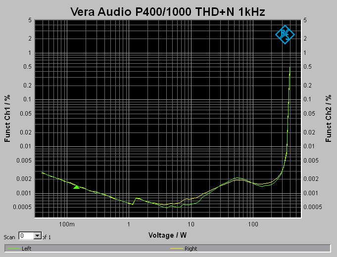 THD plus N 1KHz 8 ohm.png