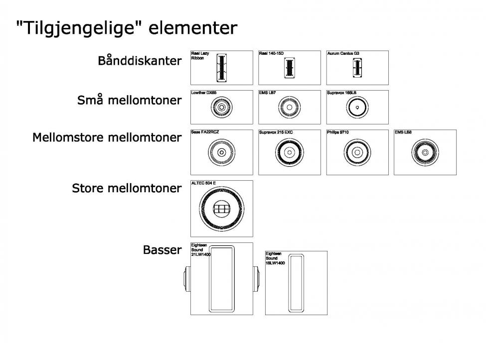 Tilgjengelige elementer.jpg