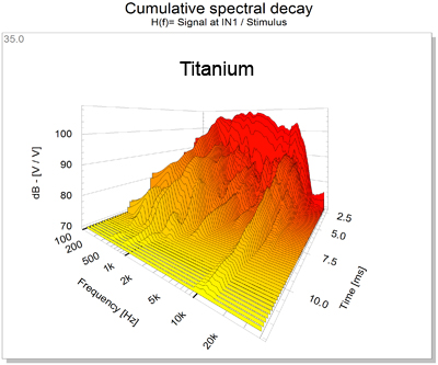 Titanium.jpg