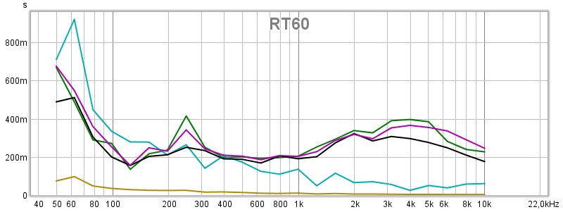 Toole-filter RTA.jpg