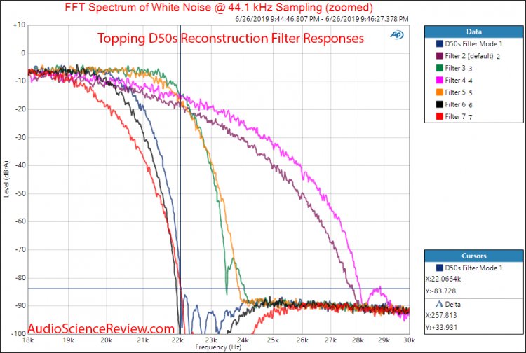 Topping D50s DAC Reconstruction Filter Modes Audio Measurements.jpg