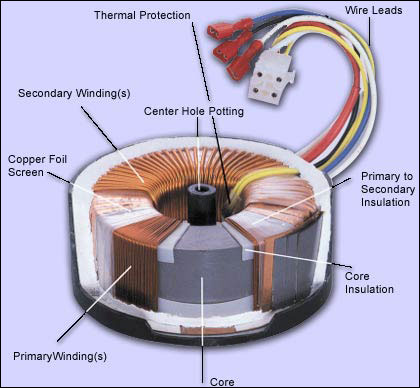 toroidal.jpg