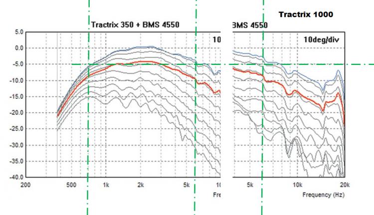 Tractrix 350 1000 nivå.jpg