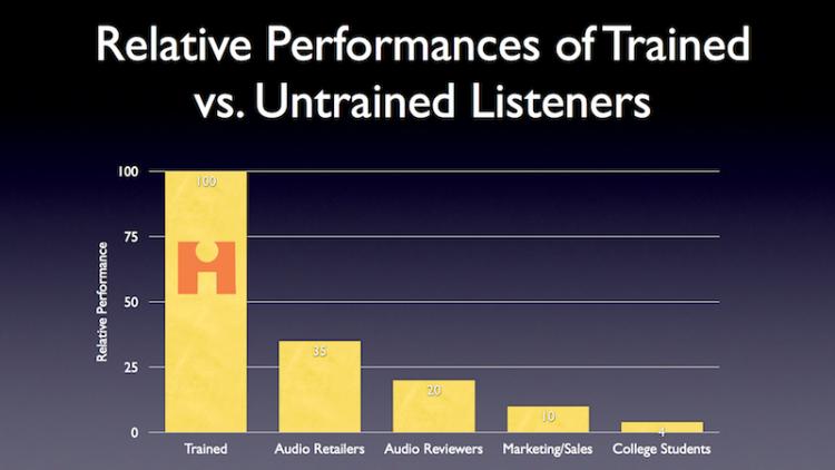 Trained+vs+UnTrained+Performance2.jpg