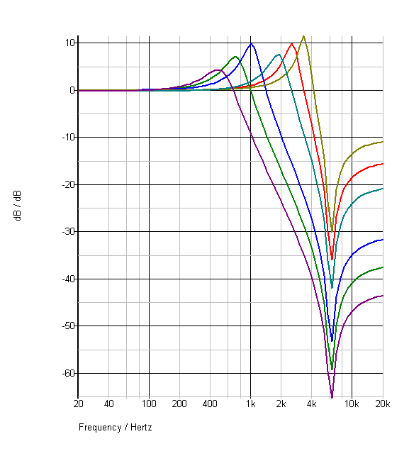 transfer functions.png