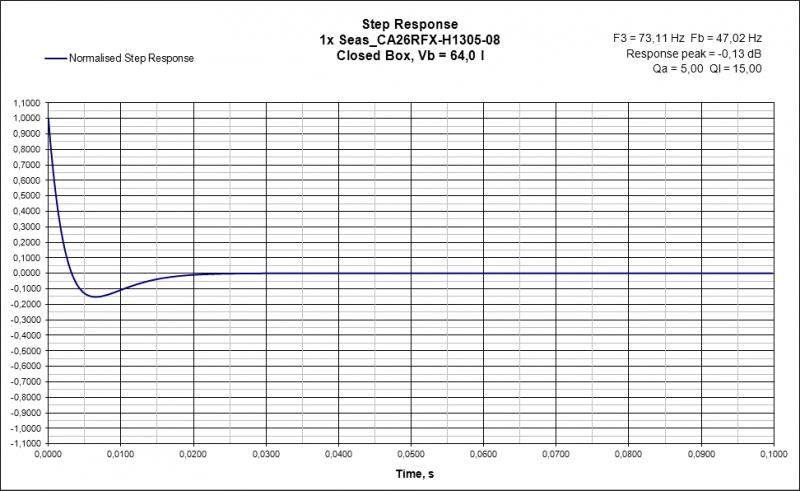 Trykkammer Step Response 64l.jpg