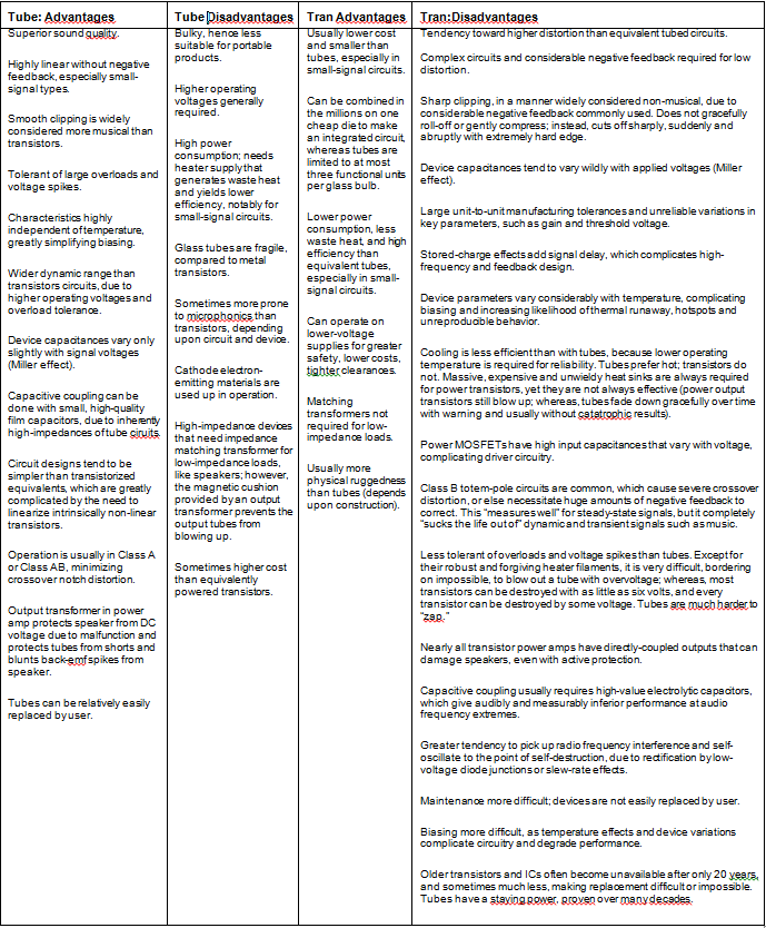 Tubes vs Transistor.PNG