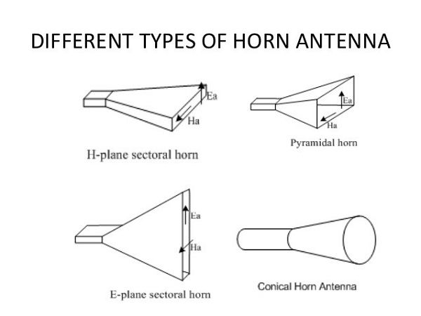 types_of_horn_antenna.jpg