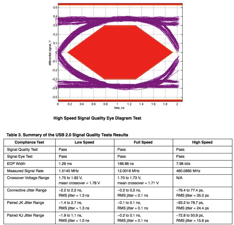 USB 2 Signal Quality.jpg