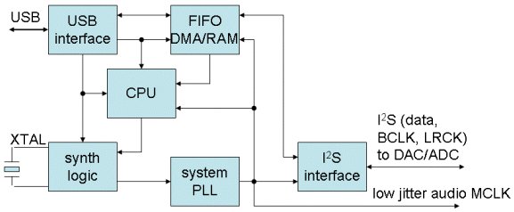 usb_audio_fig1.jpg