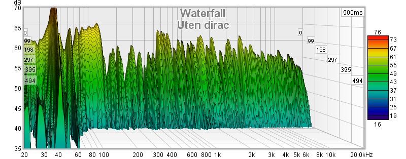 Uten Dirac - vannfall.jpg