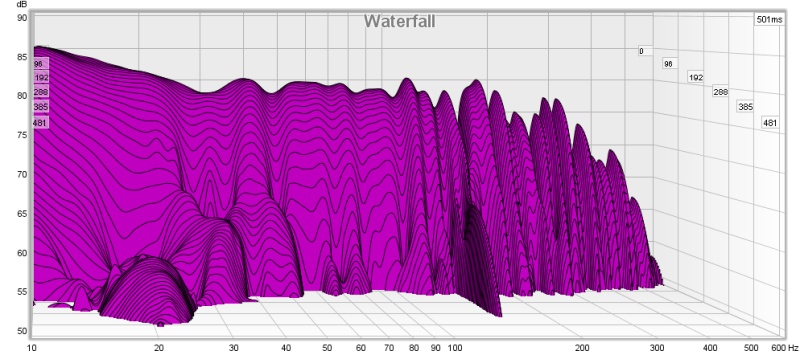 VANNFALL 10-600HZ.jpg