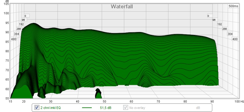 vannfall 2 kanaler med EQ.jpg