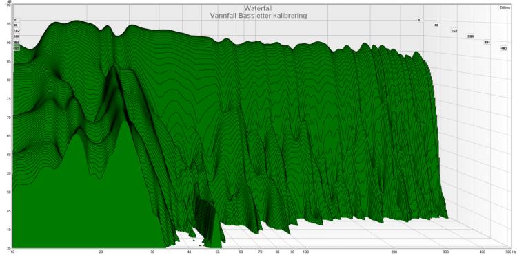 vannfall bass etter kalibrering.jpg