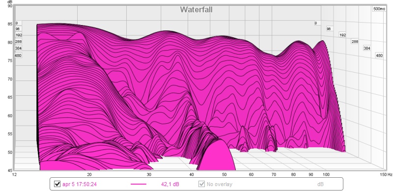 vannfall gammel 45db 150hz.jpg