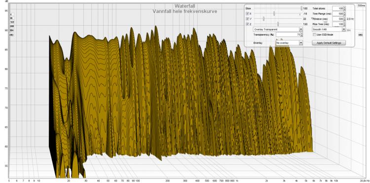 vannfall hele frekvenskurve.jpg