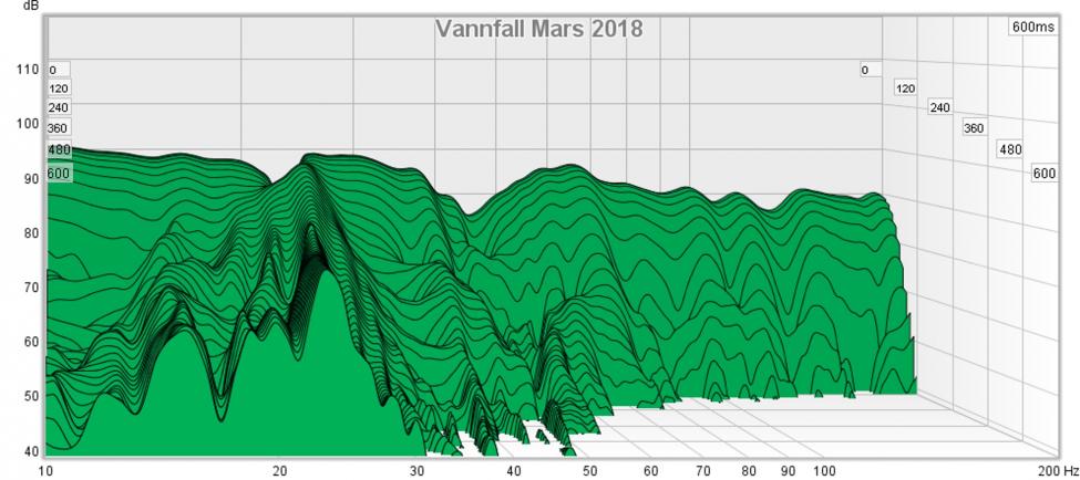 Vannfall Mars 2018.jpg