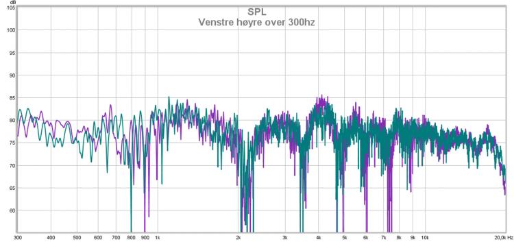 venstre høyre over 300hz.jpg