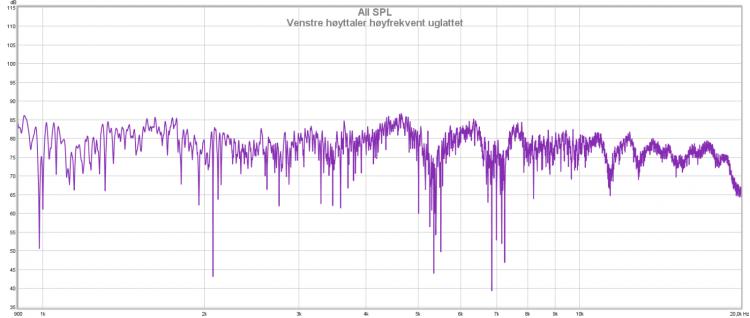 venstre høyttaler høyfrekvent uglattet.jpg